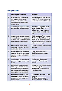 French Grammar in Schemes and Tables