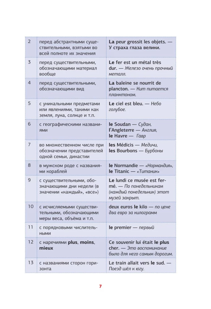 French Grammar in Schemes and Tables
