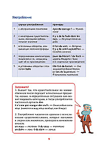 French Grammar in Schemes and Tables