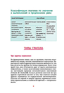 French Language. All Irregular Verbs