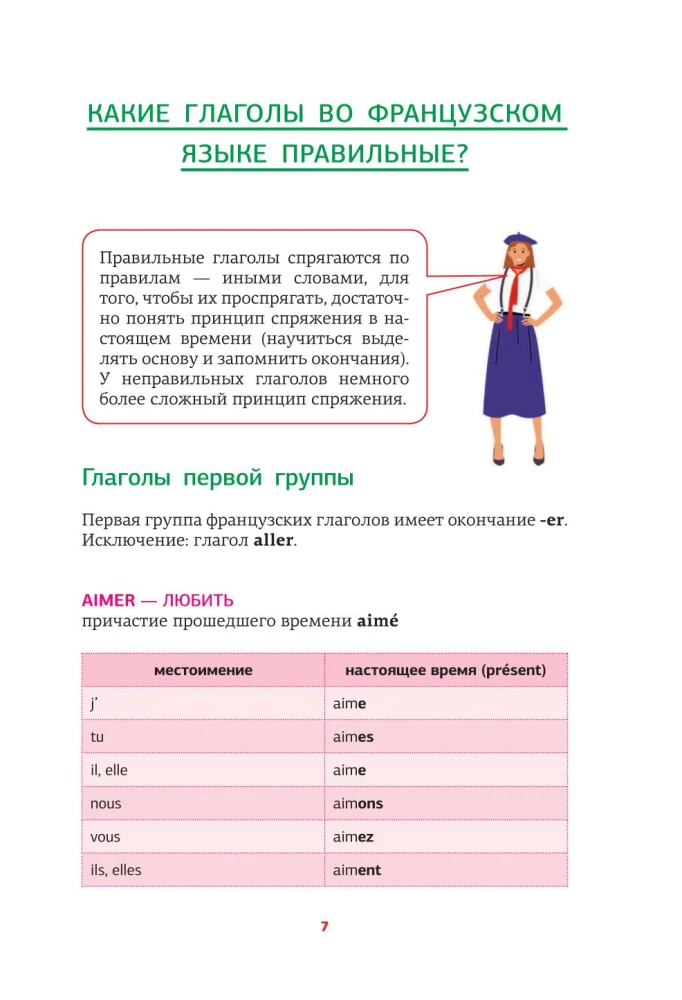 French Language. All Irregular Verbs