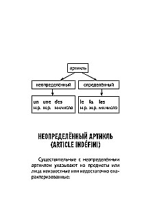 French Language. All Rules in Diagrams and Tables. A Brief Guide