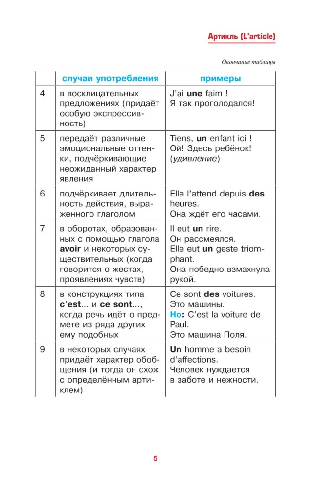 Французский просто и понятно. Grammaire Francaise