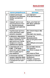 Французский просто и понятно. Grammaire Francaise