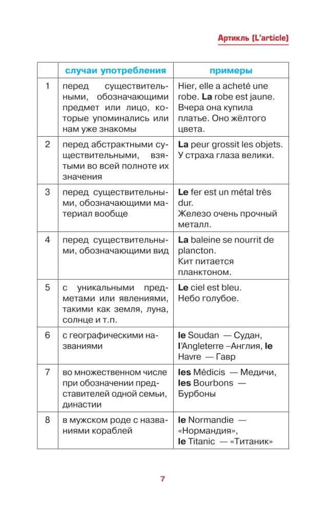 Французский просто и понятно. Grammaire Francaise