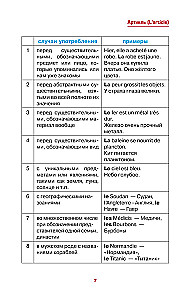 Французский просто и понятно. Grammaire Francaise