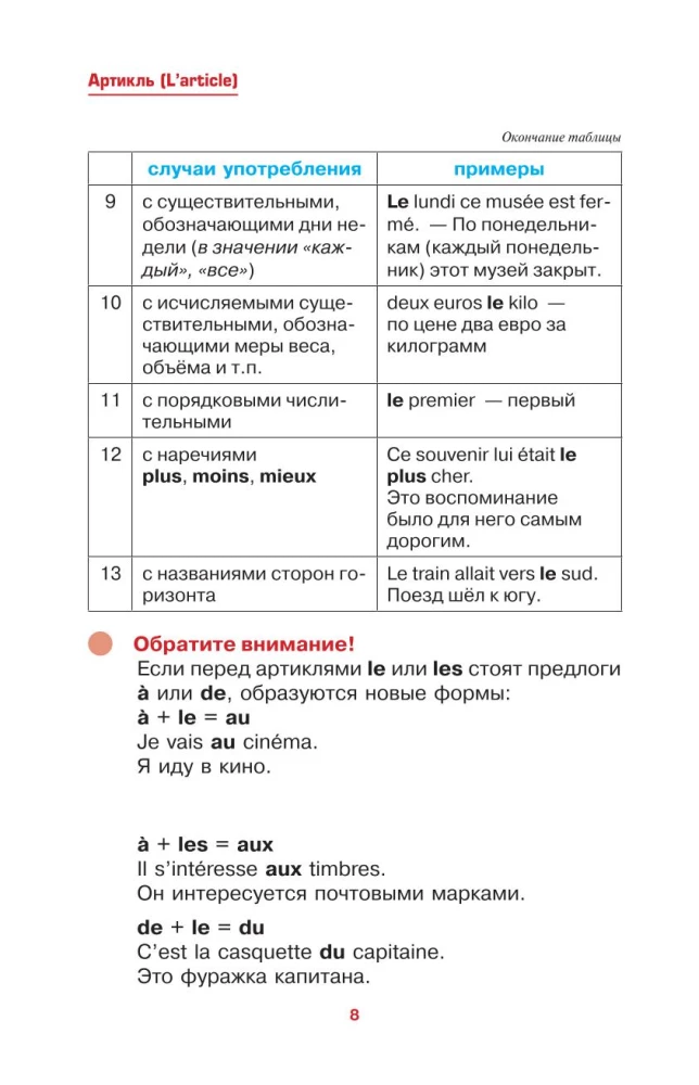 Французский просто и понятно. Grammaire Francaise
