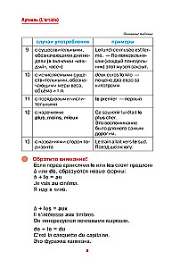 Французский просто и понятно. Grammaire Francaise