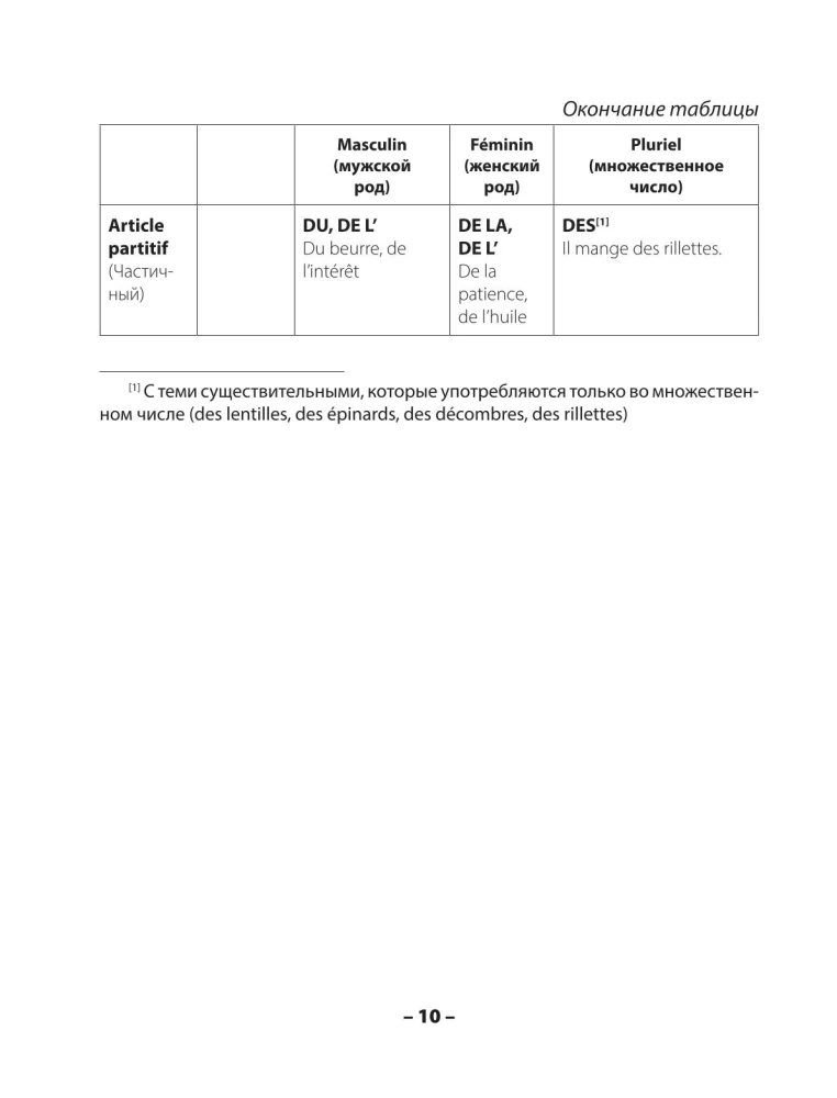 French Grammar. Practical Grammar of French with Keys
