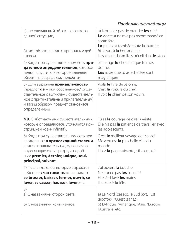 French Grammar. Practical Grammar of French with Keys