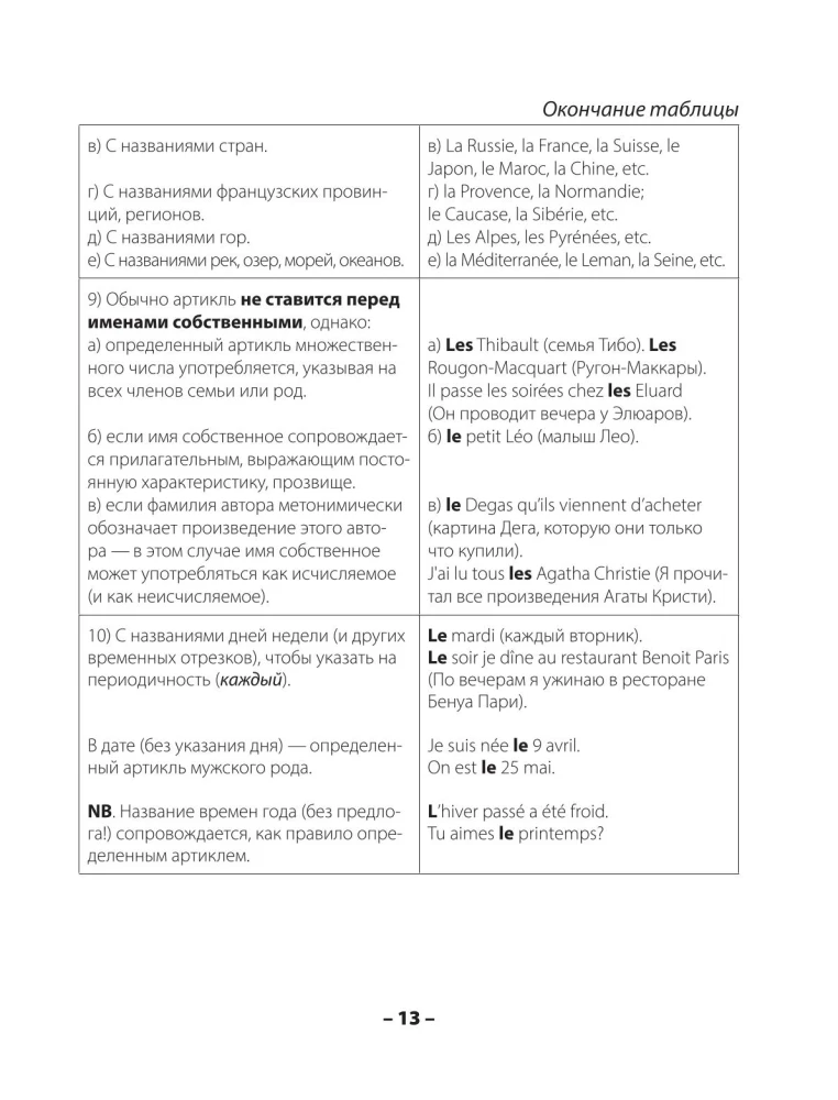 French Grammar. Practical Grammar of French with Keys