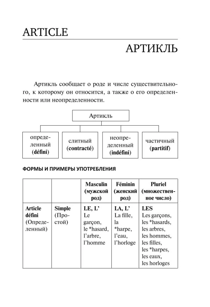 All the rules of the French language in diagrams and tables