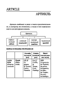 All the rules of the French language in diagrams and tables