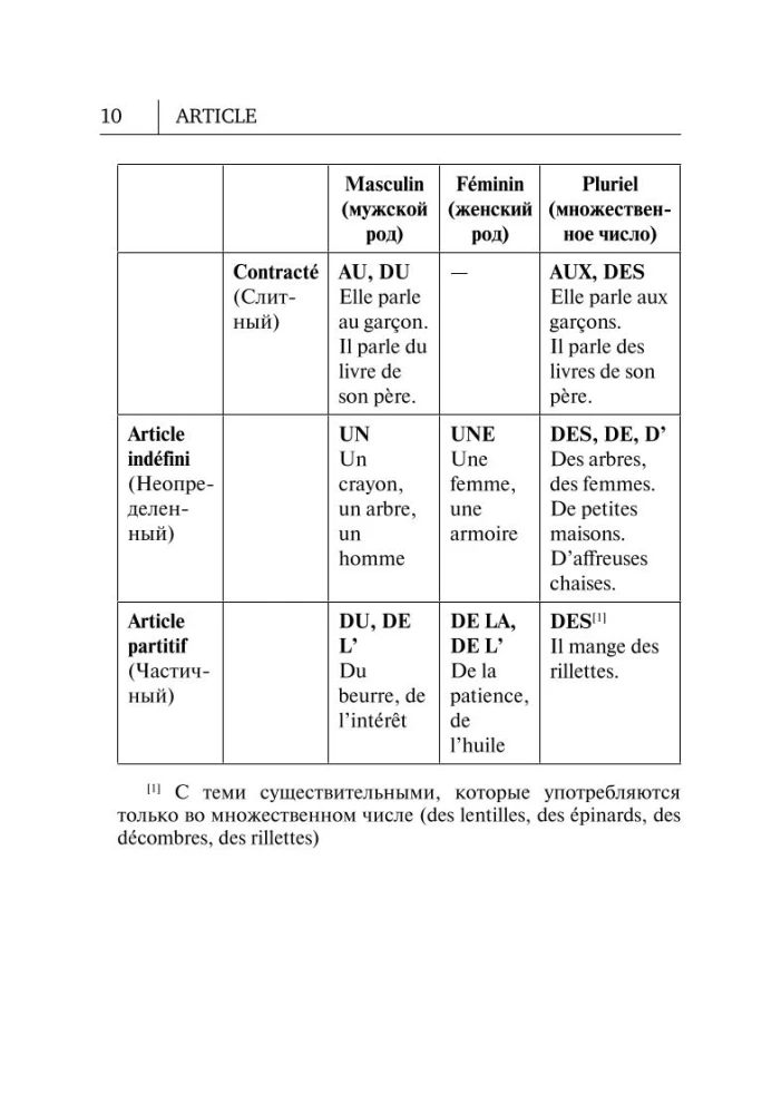 All the rules of the French language in diagrams and tables
