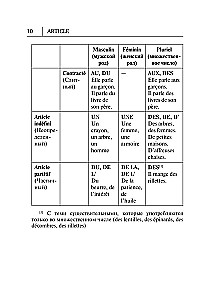 All the rules of the French language in diagrams and tables