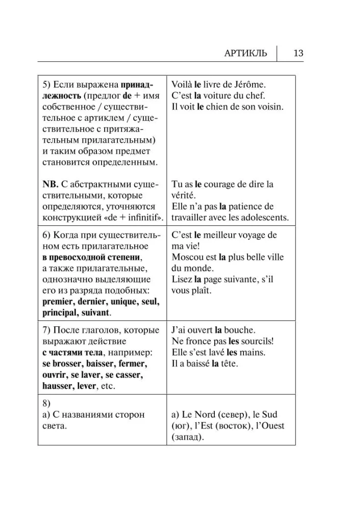 All the rules of the French language in diagrams and tables