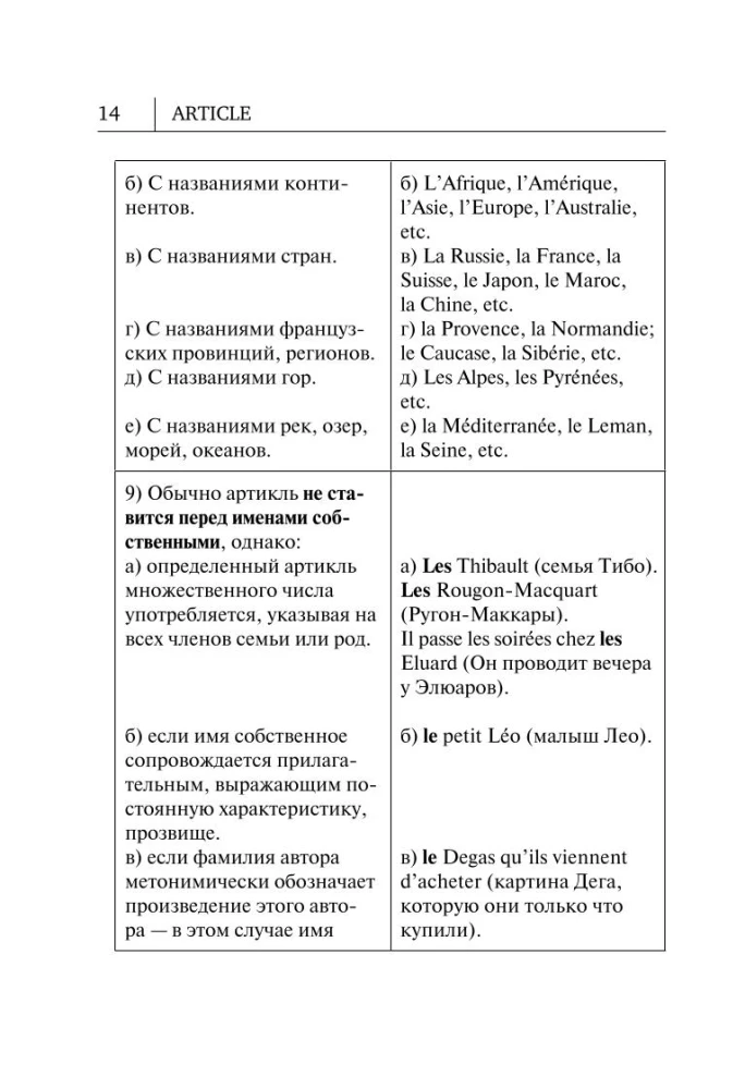All the rules of the French language in diagrams and tables