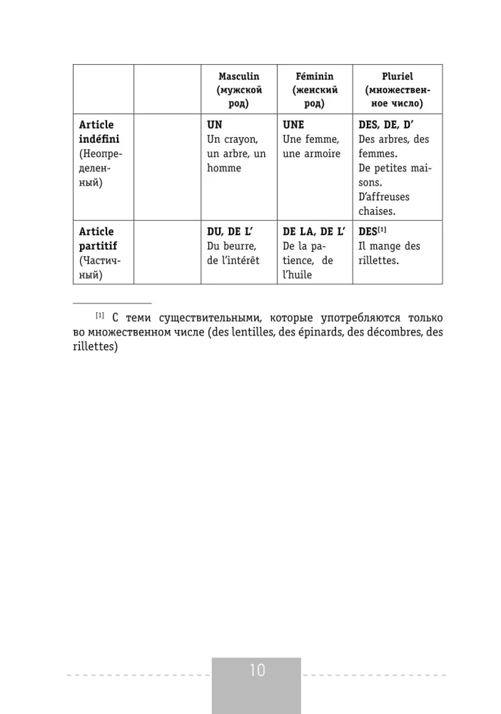Französisch. Vollständige Grammatik