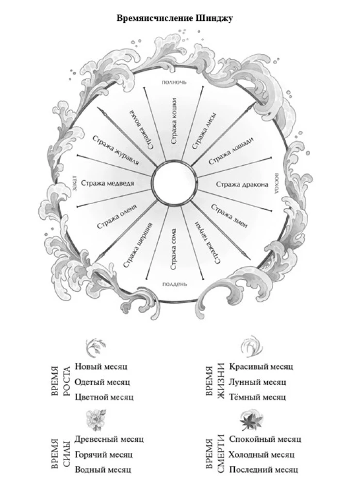 Киоко. Милосердие солнца