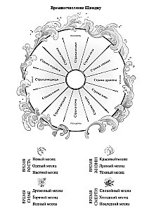 Киоко. Милосердие солнца