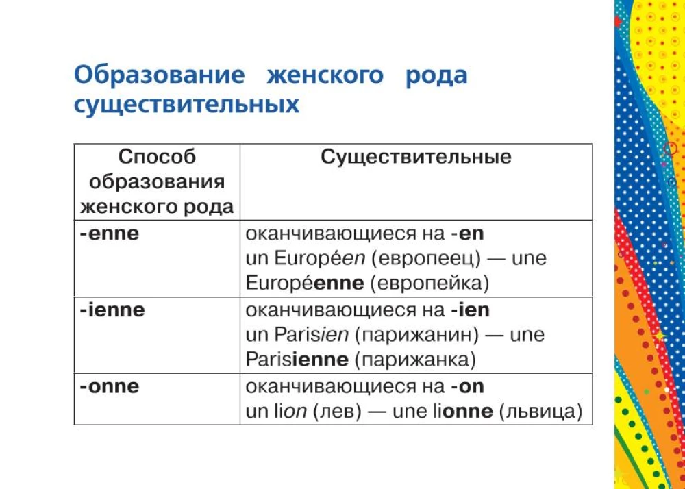 French Language. All Rules