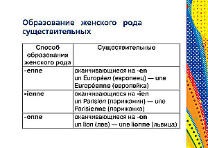 French Language. All Rules