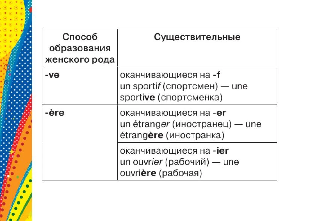 French Language. All Rules