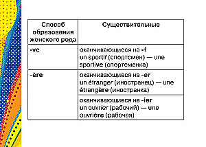 French Language. All Rules