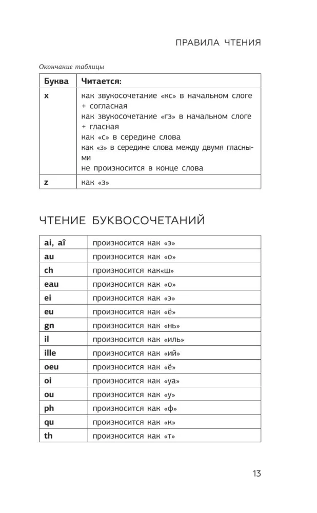 French Language for School Students. All Grammar for a 5