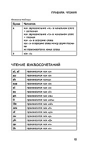 French Language for School Students. All Grammar for a 5