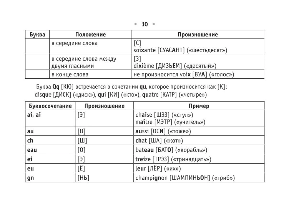 All the Rules of the French Language