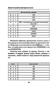 Быстрый французский. Лучший самоучитель для начинающих и многократно начинавших