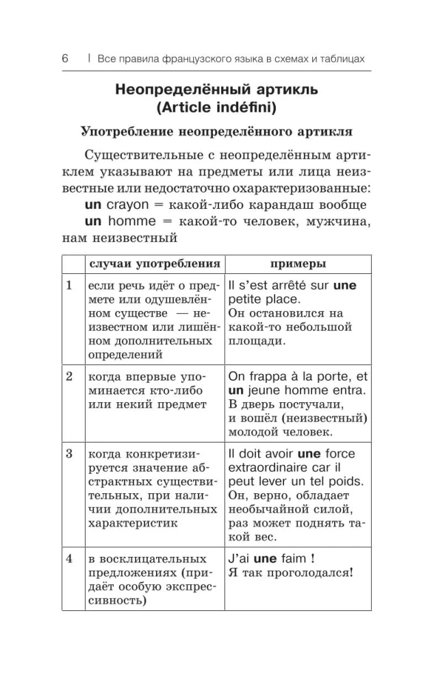All rules of the French language in diagrams and tables