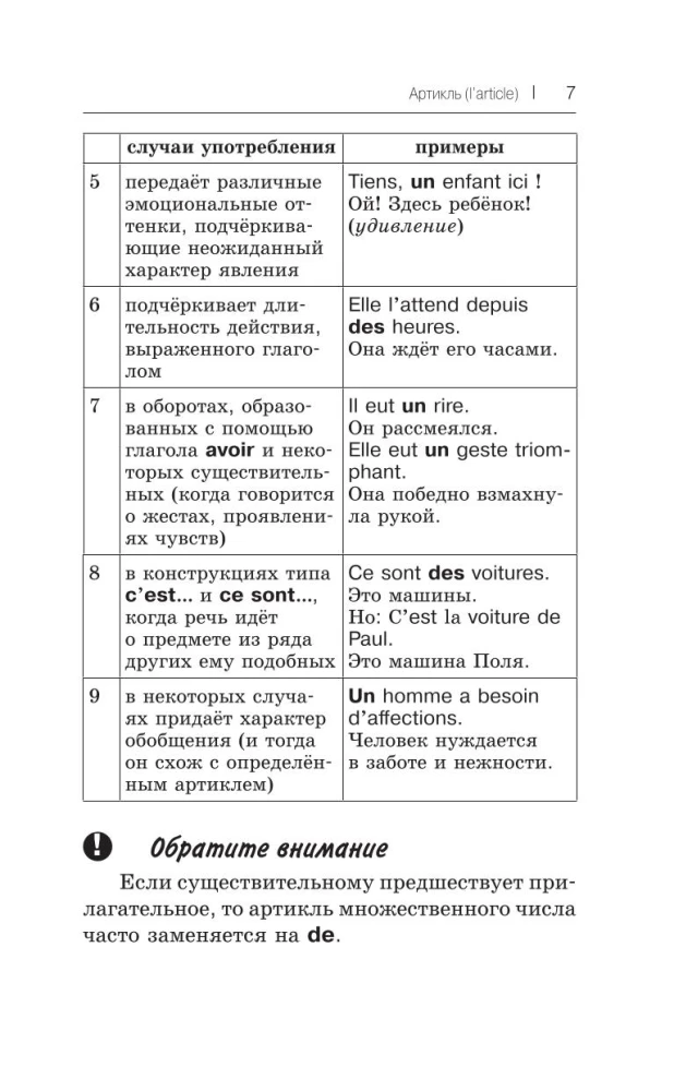 All rules of the French language in diagrams and tables