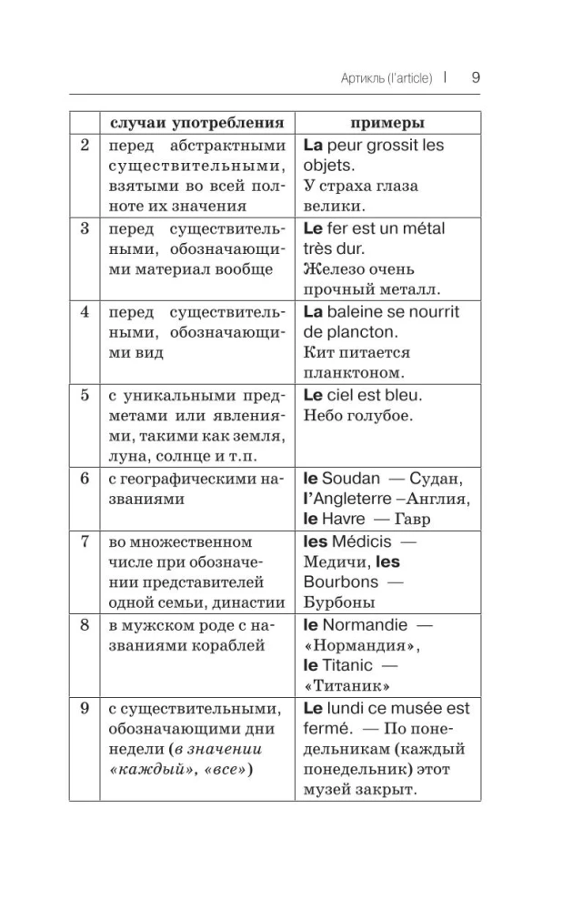 All rules of the French language in diagrams and tables