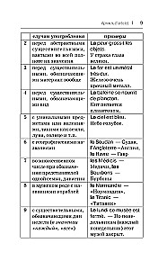 All rules of the French language in diagrams and tables