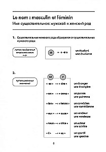 Gramatyka języka francuskiego w schematach i ćwiczeniach. A1-A2