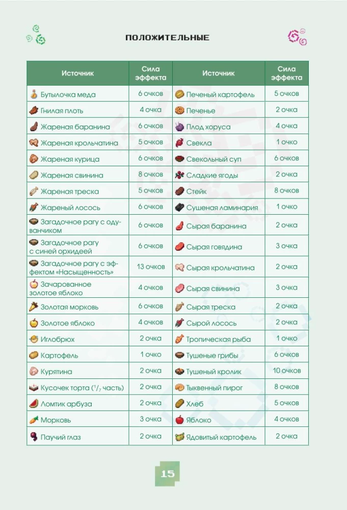 Minecraft. Nõiad, enchantments ja efektid. Illustreeritud algajate juhend