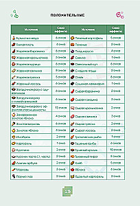 Minecraft. Nõiad, enchantments ja efektid. Illustreeritud algajate juhend