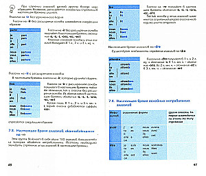 French Language. A Brief Course in Grammar