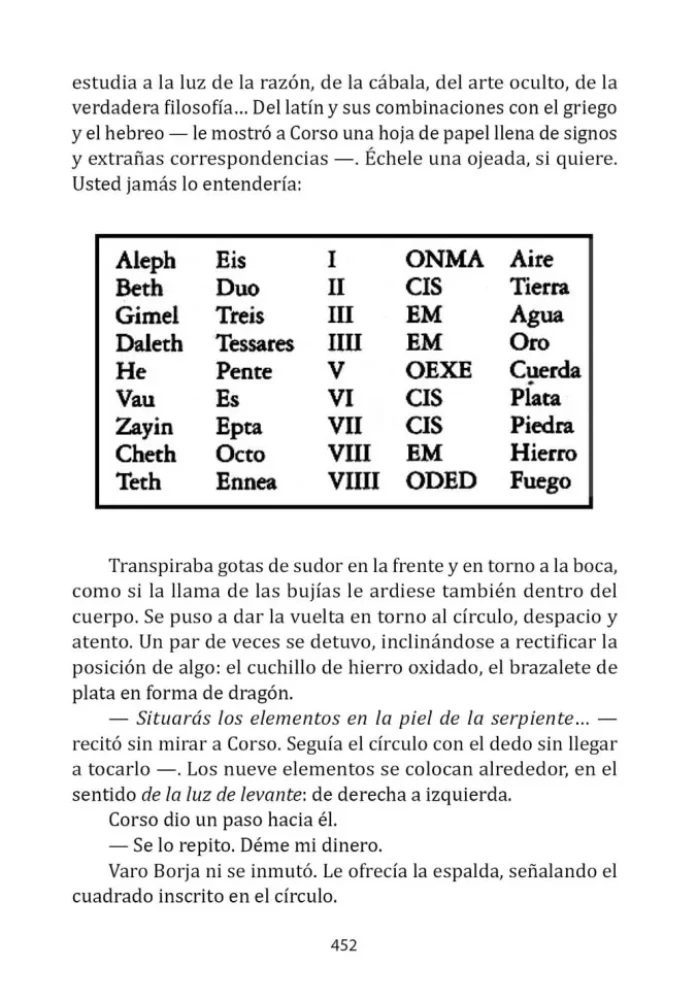 El club Dumas
