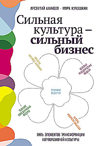 Spēcīga kultūra - spēcīgs bizness. Pieci elementi korporatīvās kultūras transformācijai