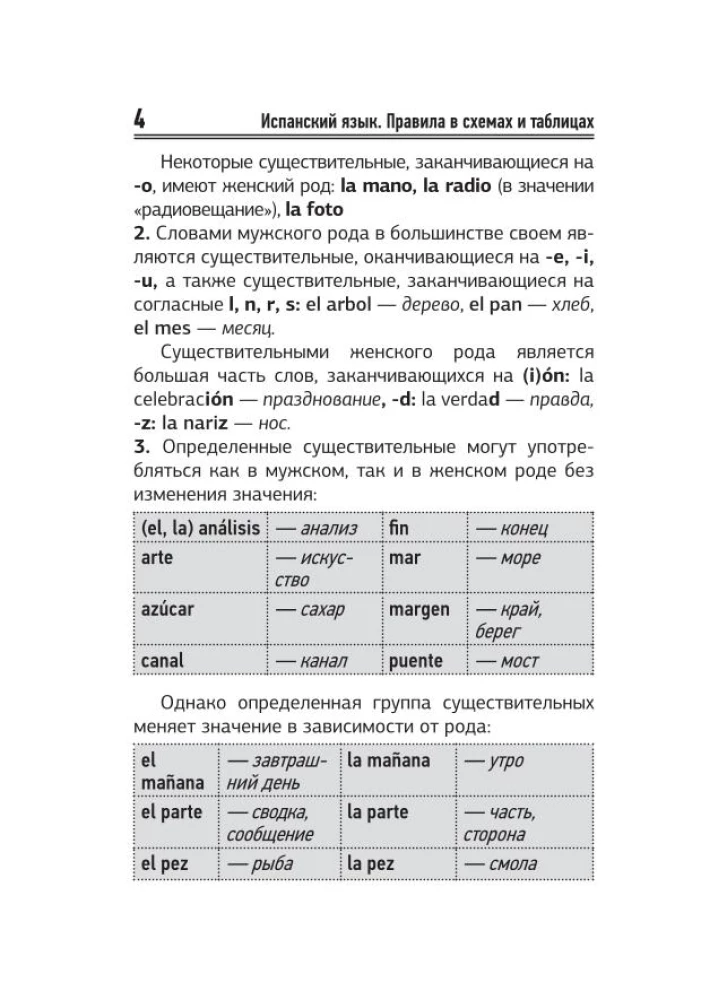 Spāņu valoda. Visi noteikumi shēmās un tabulās. Īss rokasgrāmata