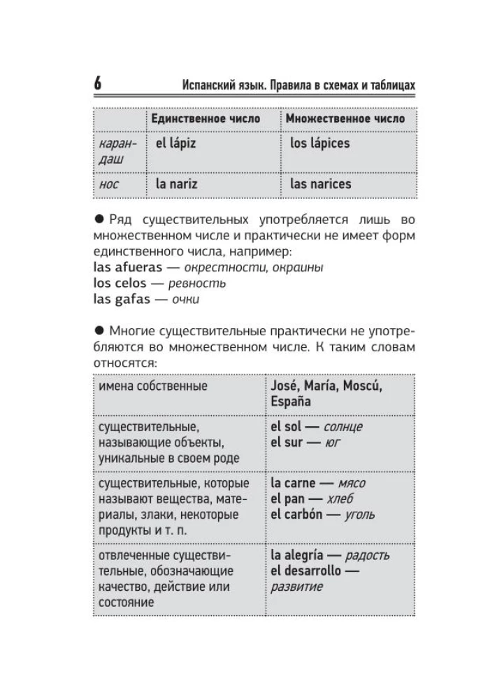 Spāņu valoda. Visi noteikumi shēmās un tabulās. Īss rokasgrāmata