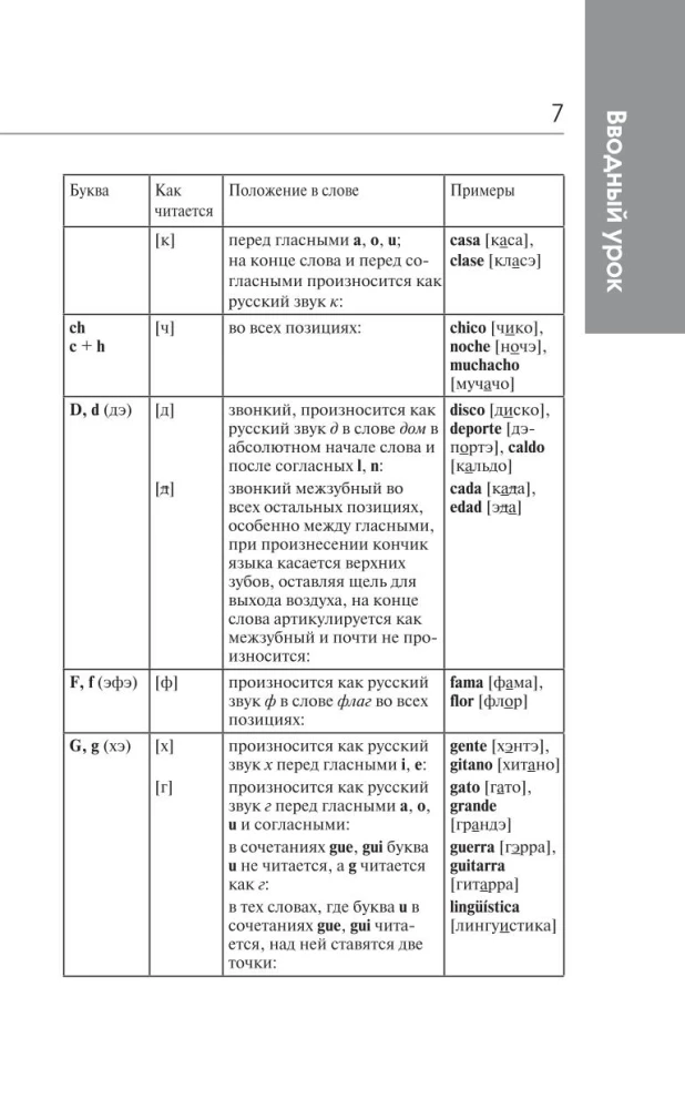 Ātra ieeja spāņu valodā