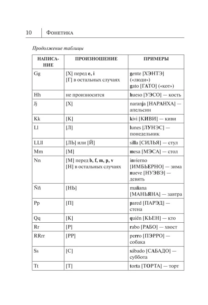 Все правила испанского языка в схемах и таблицах