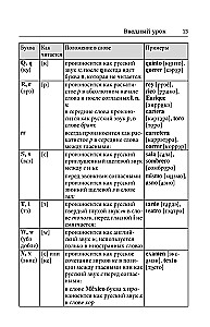 Испанский язык. Лучший самоучитель