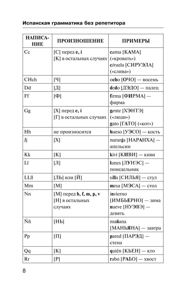 Hispaania grammatika ilma erasessioonita. Kõik keerukused lihtsates skeemides