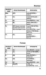 Hispaania grammatika ilma erasessioonita. Kõik keerukused lihtsates skeemides