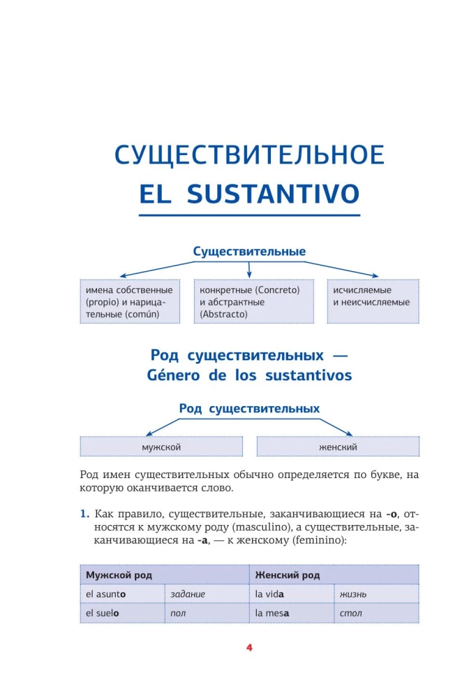 Spanish Grammar in Diagrams and Tables